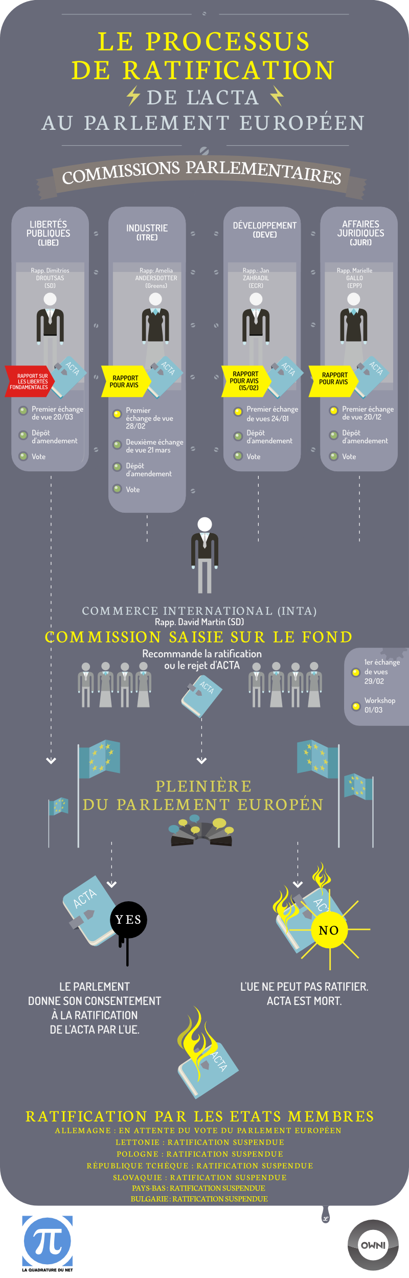 Infographie_procedure_ACTA_Parlement_europeen.png